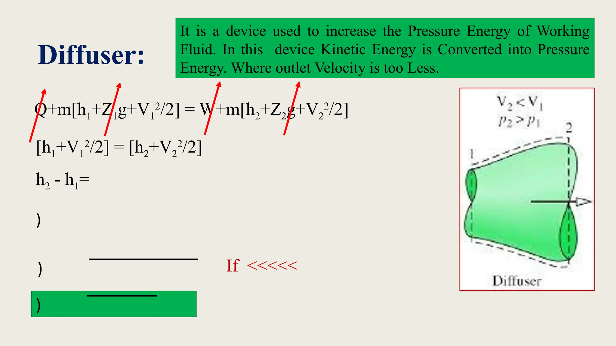 Diffuser:
[h1+V1
2
/2] = [h2+V2
2
/2]
h2 - h1=
)
)
)
If <<<<<
It is a device used to increase the Pressure Energy of Working
Fluid. In this device Kinetic Energy is Converted into Pressure
Energy. Where outlet Velocity is too Less.
Q+m[h1+Z1g+V1
2
/2] = W+m[h2+Z2g+V2
2
/2]
 