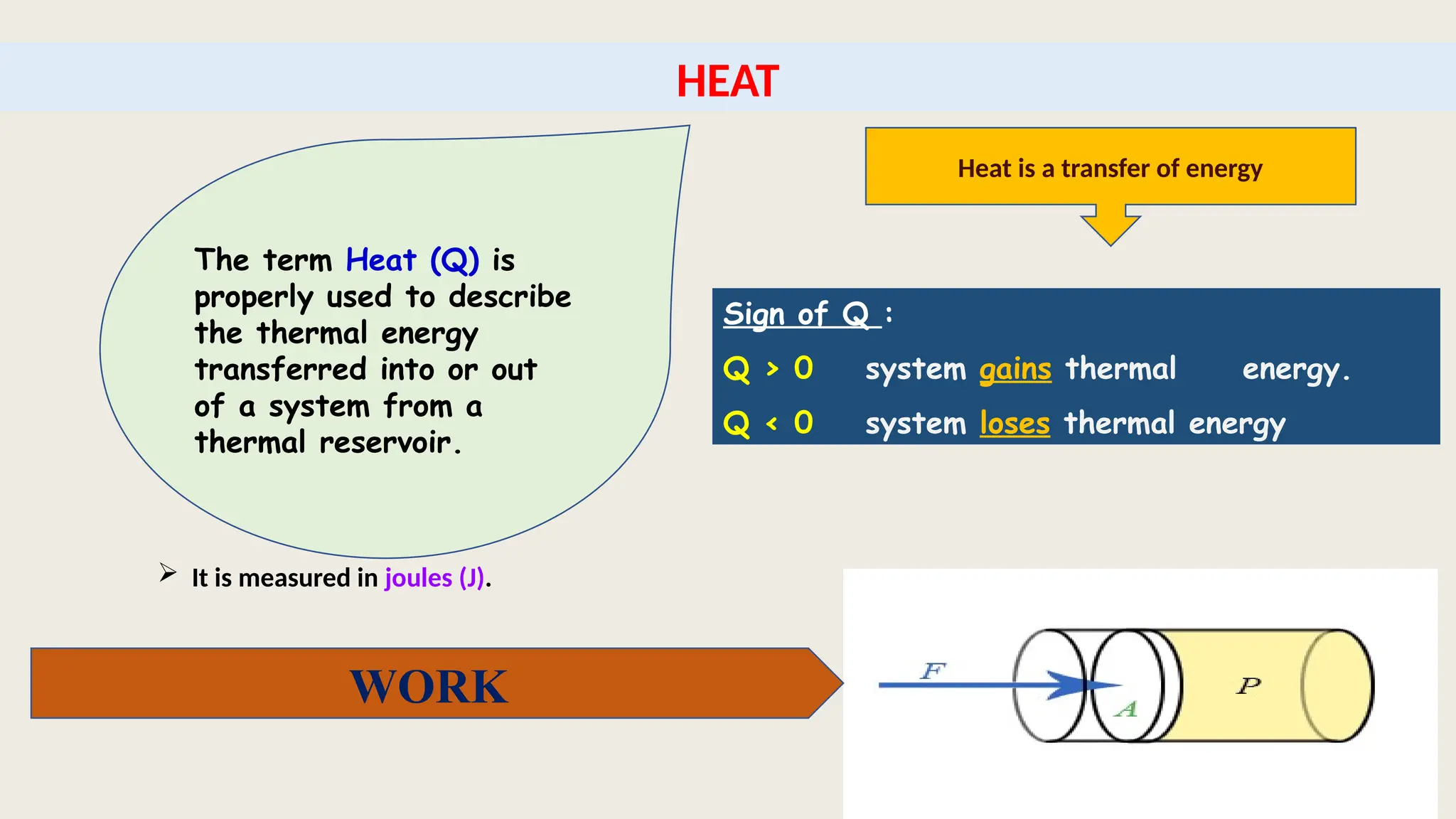 HEAT
The term Heat (Q) is
properly used to describe
the thermal energy
transferred into or out
of a system from a
thermal reservoir.
Sign of Q :
Q > 0 system gains thermal energy.
Q < 0 system loses thermal energy
Heat is a transfer of energy
 It is measured in joules (J).
WORK
 