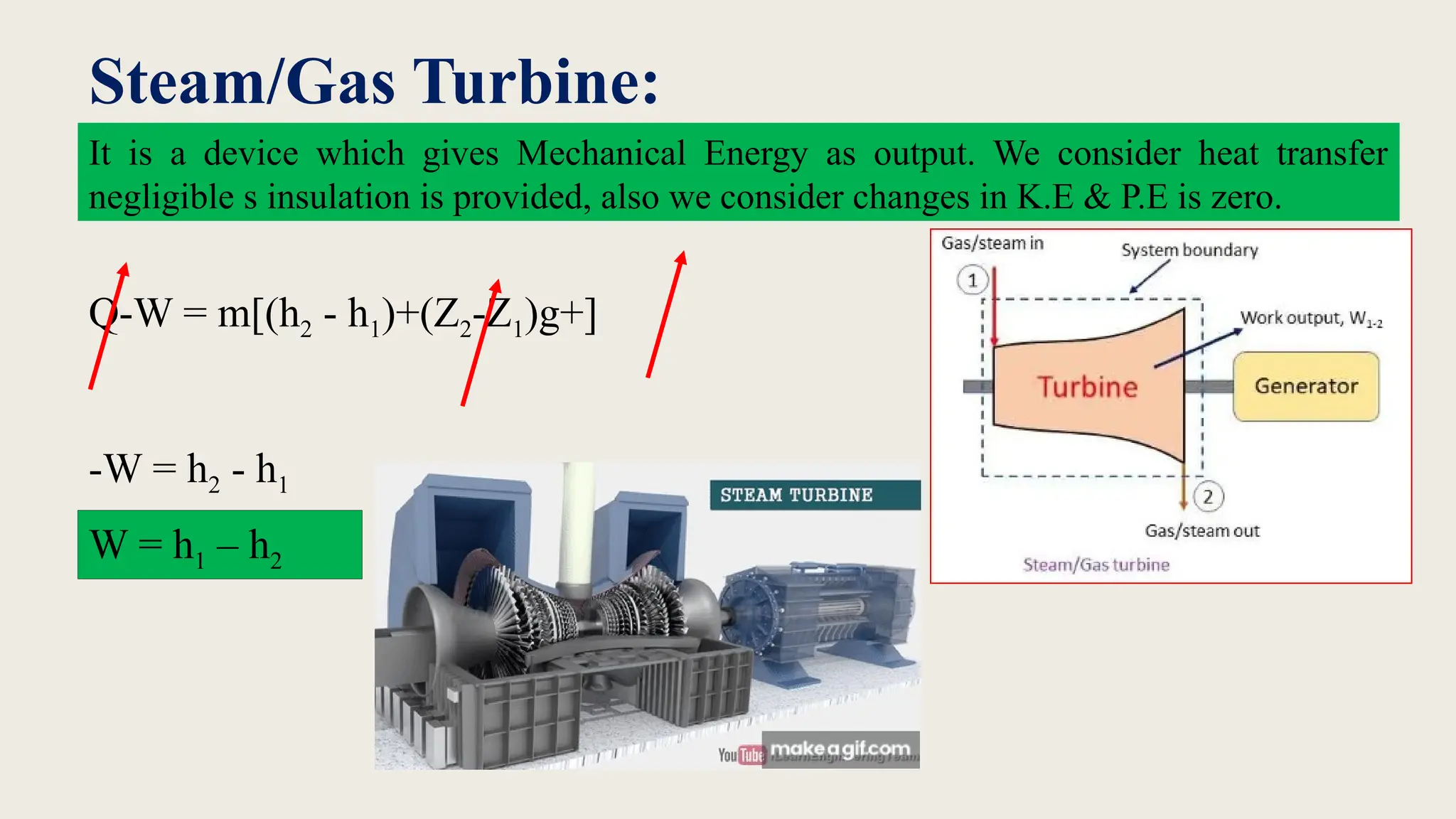 Steam/Gas Turbine:
It is a device which gives Mechanical Energy as output. We consider heat transfer
negligible s insulation is provided, also we consider changes in K.E & P.E is zero.
Q-W = m[(h2 - h1)+(Z2-Z1)g+]
-W = h2 - h1
W = h1 – h2
 
