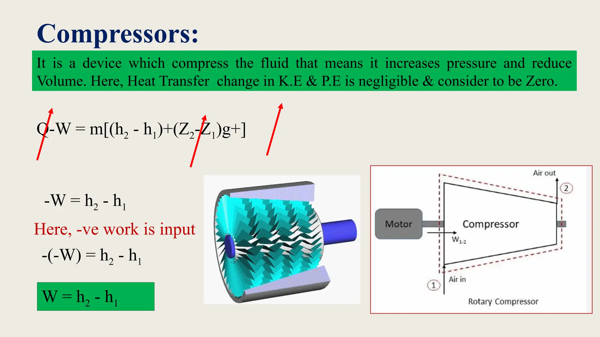 Compressors:
It is a device which compress the fluid that means it increases pressure and reduce
Volume. Here, Heat Transfer change in K.E & P.E is negligible & consider to be Zero.
Q-W = m[(h2 - h1)+(Z2-Z1)g+]
-(-W) = h2 - h1
W = h2 - h1
Here, -ve work is input
-W = h2 - h1
 