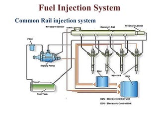 Unit-II-Diesel Gas turbine and Combined Cycle Power Plant.pptx