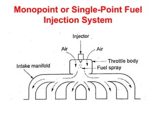 Monopoint or Single-Point Fuel
Injection System
 