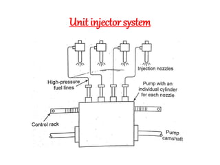 Unit injector system
 