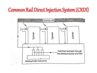Common Rail Direct Injection System(CRDI)
 