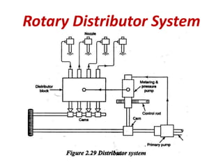 Rotary Distributor System
 