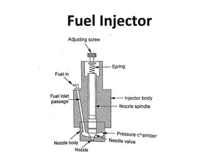 Fuel Injector
 