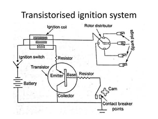 Transistorised ignition system
 