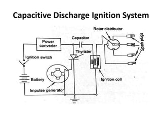 Capacitive Discharge Ignition System
 