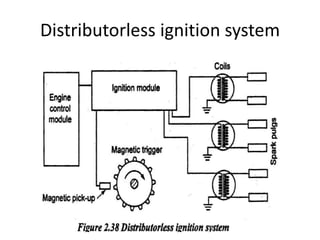 Distributorless ignition system
 