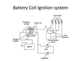 Battery Coil Ignition system
 