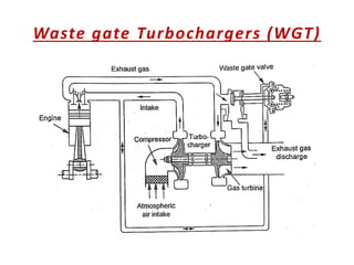 Waste gate Turbochargers (WGT)
 