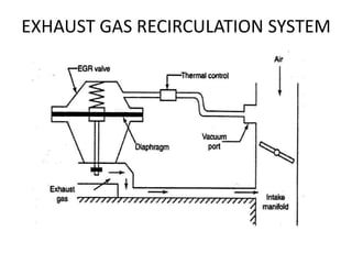 EXHAUST GAS RECIRCULATION SYSTEM
 