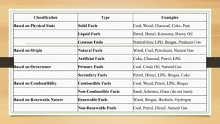 Unit-II-Fuels & Lubricants.engeering chemstry | PDF