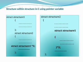 Structure within structure in C using pointer variable
struct structure1
{
- - - - - - - - - -
- - - - - - - - - -
};
struct structure2
{
- - - - - - - - - -
- - - - - - - - - -
struct structure1 *X;
----------------
};
struct structure2
{
- - - - - - - - - -
- - - - - - - - - -
struct structure1
{
- - - - - - - - - -
- - - - - - - - - -
}*X;
----------------
};
 