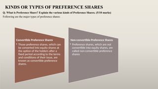 UNIT-II -ISSUE OF EQUITY SHARES pdf.pptx