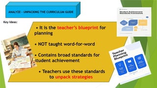ANALYZE – UNPACKING THE CURRICULUM GUIDE
Key Ideas:
• It is the teacher’s blueprint for
planning
• NOT taught word-for-word
• Contains broad standards for
student achievement
• Teachers use these standards
to unpack strategies
 