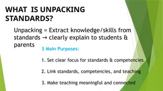 WHAT IS UNPACKING
STANDARDS?
Unpacking = Extract knowledge/skills from
standards clearly explain to students &
→
parents
3 Main Purposes:
1. Set clear focus for standards & competencies
2. Link standards, competencies, and teaching
3. Make teaching meaningful and connected
 