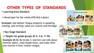 OTHER TYPES OF STANDARDS
📌 Learning Area Standard
→ Broad goal for the whole MTB-MLE subject
Example: Use Mother Tongue properly in speaking,
reading, and writing; value our culture and heritage.
📌 Key Stage Standard
→ Targets for grade groups (K–3, 4–6, 7–10)
Example (K–3): By Grade 3, learners can talk about
familiar topics, read simple texts, and make their
own stories in their mother tongue.
 