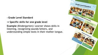 📌 Grade Level Standard
→ Specific skills for one grade level
Example (Kindergarten): Learner shows skills in
listening, recognizing sounds/letters, and
understanding simple texts in their mother tongue.
 
