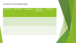 For steps 4-7 Use the template below
Competencies Topic/Content Assessment Learning
Experiences
Materials
 