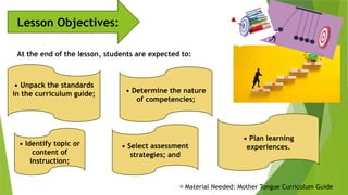 Lesson Objectives:
At the end of the lesson, students are expected to:
• Unpack the standards
in the curriculum guide; • Determine the nature
of competencies;
• Identify topic or
content of
instruction;
• Select assessment
strategies; and
• Plan learning
experiences.
📌 Material Needed: Mother Tongue Curriculum Guide
 
