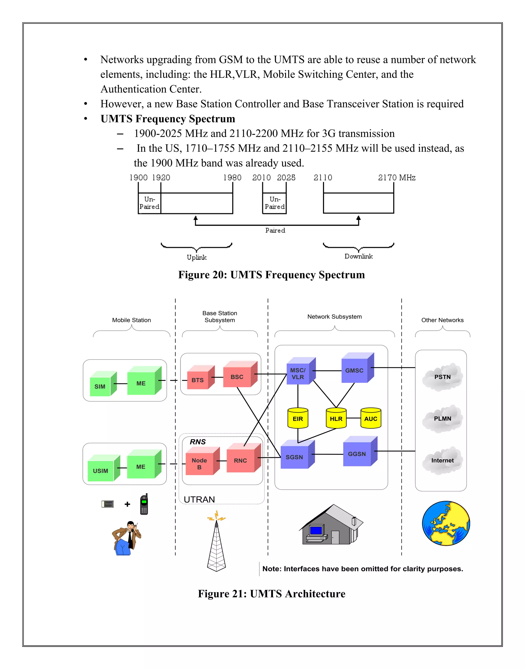 • Networks upgrading from GSM to the UMTS are able to reuse a number of network
elements, including: the HLR,VLR, Mobile Switching Center, and the
Authentication Center.
• However, a new Base Station Controller and Base Transceiver Station is required
• UMTS Frequency Spectrum
– 1900-2025 MHz and 2110-2200 MHz for 3G transmission
– In the US, 1710–1755 MHz and 2110–2155 MHz will be used instead, as
the 1900 MHz band was already used.
Figure 20: UMTS Frequency Spectrum
Figure 21: UMTS Architecture
SD
Mobile Station
MSC/
VLR
Base Station
Subsystem
GMSC
Network Subsystem
AUCEIR HLR
Other Networks
Note: Interfaces have been omitted for clarity purposes.
GGSN
SGSN
BTS
BSC
Node
B
RNC
RNS
UTRAN
SIM
ME
USIM
ME
+
PSTN
PLMN
Internet
 
