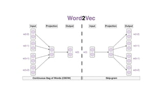 Natural language processing unit - 2 ppt | PPTX