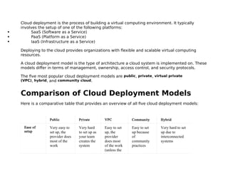 Cloud deployment is the process of building a virtual computing environment. It typically
involves the setup of one of the...