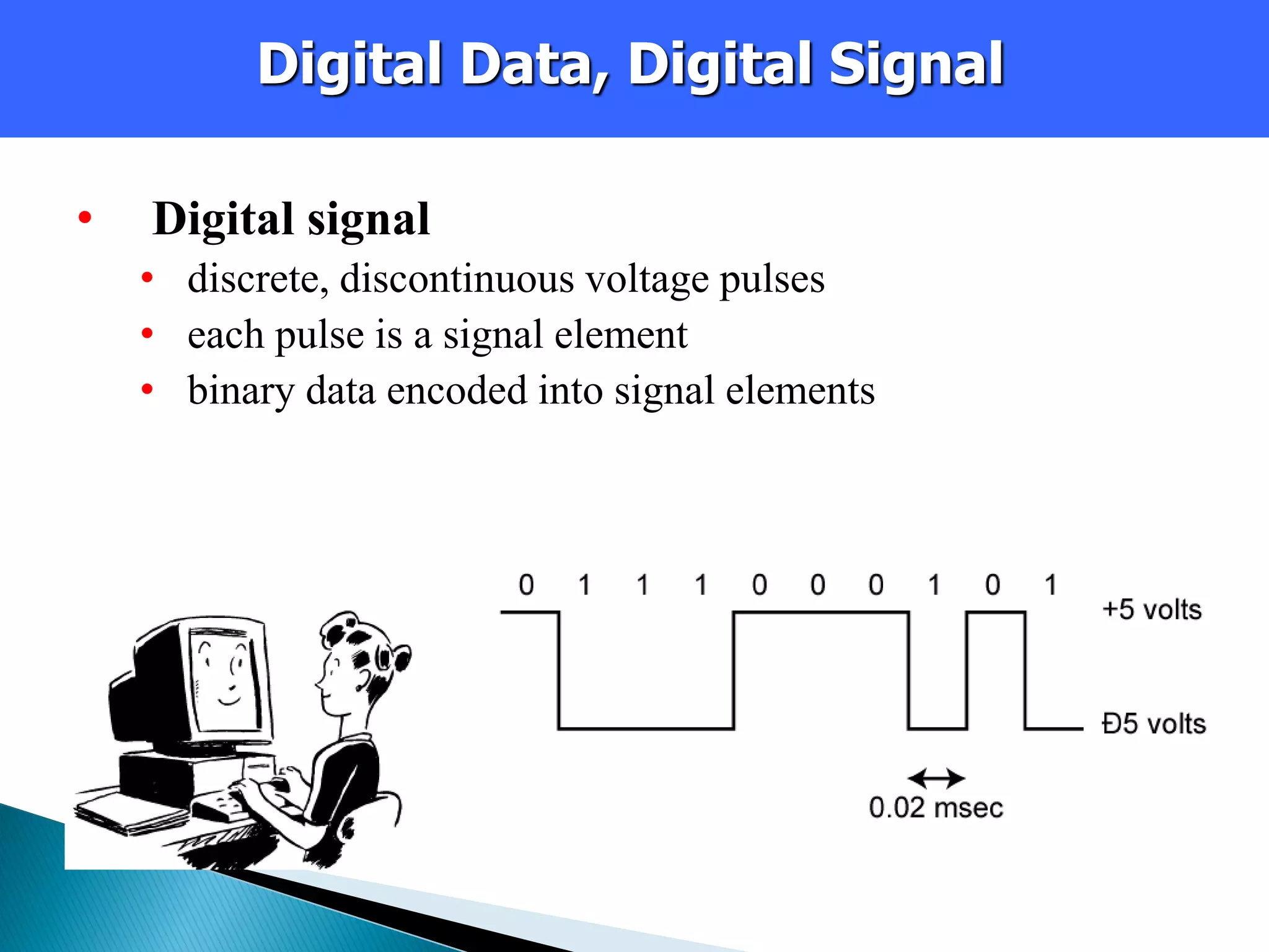 6/5
Digital Data, Digital Signal
• Digital signal
• discrete, discontinuous voltage pulses
• each pulse is a signal element
• binary data encoded into signal elements
 