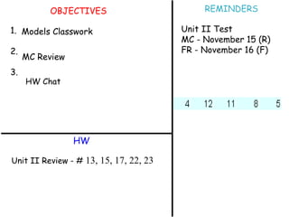 OBJECTIVES 1. 2. 3. HW REMINDERS Models Classwork Unit II Test MC - November 15 (R) FR - November 16 (F) MC Review Unit II Review - #  13, 15, 17, 22, 23 HW Chat 