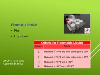 Industrial Safety Unit -II-Standards and Regulations.ppt