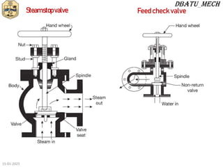 Steamstopvalve Feedcheckvalve
15-01-2023
 