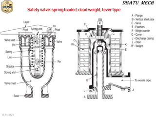 Safety valve: spring loaded, dead weight, lever type
15-01-2023
 