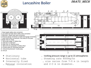 Lancashire Boiler
1. Dead weight safety valve connection
2. Low water and high steam safety valve connection
3. Manhole 4. Steam stop valve connection
5. Pressure gauge connection 6. Water level gauge connection
7. Feed check valve connection8. Flue tubes for first pass
9. Boiler shell 10. Grate
11. Brick-wall bridge 12. Bottom flue
13. Side flue 14. Dampers
15. Main flue 16. Cleaning doors
17. Blow-off cock connection 18. Blow off pit
19. Gusset stays 20. Perforated feed pipe
21. Anti-priming device22. Fusible plug
23. Ash pit
 Stationary . Working pressure range is up to 15 atmospheres
 Horizontal tube . Steaming rate 8000kg/hr
 Internally fired . size varies from 7—9 m in length
. Natural circulation and 2—3 m in diameter.
15-01-2023
 
