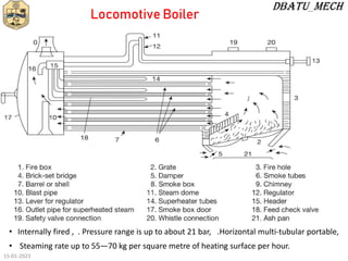 • Internally fired , . Pressure range is up to about 21 bar, .Horizontal multi-tubular portable,
• Steaming rate up to 55—70 kg per square metre of heating surface per hour.
Locomotive Boiler
15-01-2023
 