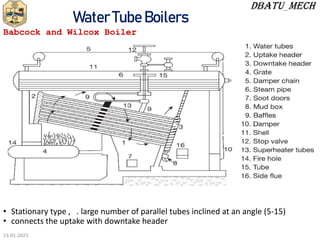 Water Tube Boilers
• Stationary type , . large number of parallel tubes inclined at an angle (5-15)
• connects the uptake with downtake header
Babcock and Wilcox Boiler
15-01-2023
 