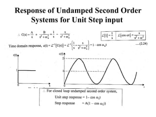 Unit-II-Time response analysisvvdfd.pptx