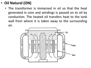 • Oil Natural (ON)
• The transformer is immersed in oil so that the heat
generated in core and windings is passed on to oil by
conduction. The heated oil transfers heat to the tank
wall from where it is taken away to the surrounding
air.
 
