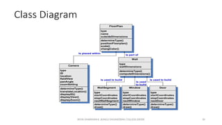 JEEVA DHARSHINI.K ,KONGU ENGINEERING COLLEGE,ERODE 30
 