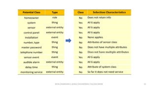 JEEVA DHARSHINI.K ,KONGU ENGINEERING COLLEGE,ERODE 35
 