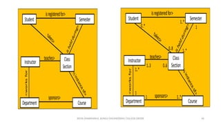 JEEVA DHARSHINI.K ,KONGU ENGINEERING COLLEGE,ERODE 46
 