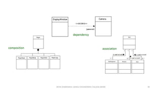 JEEVA DHARSHINI.K ,KONGU ENGINEERING COLLEGE,ERODE 48
 