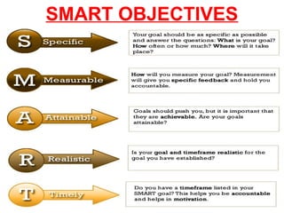 SMART OBJECTIVES
 