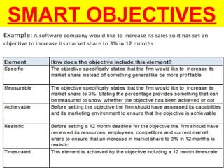 SMART OBJECTIVES
 