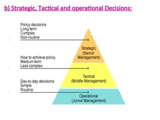 b) Strategic, Tactical and operational Decisions:
 
