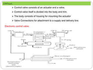 Electronic control valve:
CONTinued…
 Control valve consists of an actuator and a valve.
 Control valve itself is divided into the body and trim.
 The body consists of housing for mounting the actuator
 Valve Connections for attachment to a supply and delivery line.
 