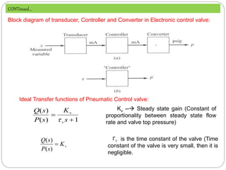 Block diagram of transducer, Controller and Converter in Electronic control valve:
CONTinued…
1
)
(
)
(


s
K
s
P
s
Q
v
v

Kv -- Steady state gain (Constant of
proportionality between steady state flow
rate and valve top pressure)
is the time constant of the valve (Time
constant of the valve is very small, then it is
negligible.
v
K
s
P
s
Q

)
(
)
(
Ideal Transfer functions of Pneumatic Control valve:
v

 