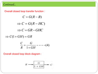 )
( B
R
G
C 

)
( HC
R
G
C 


GHC
GR
C 


GR
GH
C 

 )
1
(
)
4
(
1






GH
G
R
C
Continued…
Overall closed loop transfer function :
Overall closed loop block diagram :
 