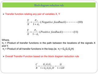 )
10
(
)
(
1






 feedback
Negative
X
Y
l
f


GH
G
H
G
G
G
G
G
G
R
C
C
C




1
1 2
1
2
1
)
11
(
)
(
1






 feedback
Positive
X
Y
l
f


 Transfer function relating any pair of variables X, Y
Where,
πf = Product of transfer functions in the path between the locations of the signals X
and Y.
πl = Product of all transfer functions in the loop.(ie. πl = GCG1G2H)
 Overall Transfer Function based on the block diagram reduction rule
Block diagram reduction rule
 