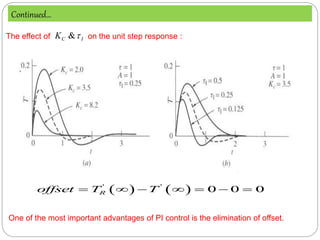    
' '
0 0 0
R
offset T T
      
One of the most important advantages of PI control is the elimination of offset.
The effect of on the unit step response :
I
C
K 
&
Continued…
 